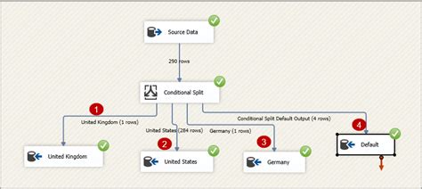 ssis 715|SSIS.
